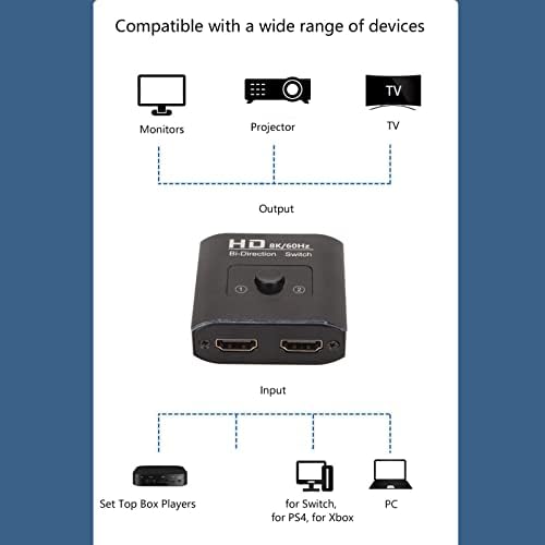 HDMI превключвател 8K, 8K Високоскоростен 48 gbps, 8K @ 60 Hz, 4K @ 120 Hz, Двупосочен превключвател 2 в 1, HDMI-сплитер 1 в 2 изхода, за PS4, PS5, DVD, Проектор, монитор, телевизор