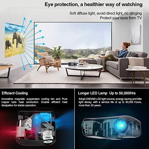 ZHUHW Домашен проектор Led Проектор за домашно кино Full 1080p Собствена резолюция от 10000: 1 Контраст проектор 900dab (Цвят: D)