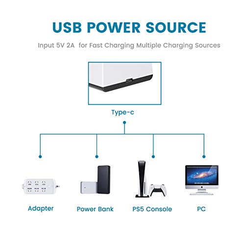 Зарядно устройство за контролер PS5 с ac адаптер 【Fast Charging】 5V/2A, зарядно устройство Playstation 5 с 【led индикатор】, Поставка за док-станция с два USB конектори за контролер на