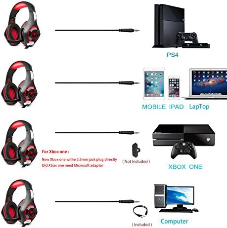 Детска слушалки redhoney с микрофон за PS4, за PC, Xbox One, Слот ушите, Съраунд звук, намаляване на шума, Лесна настройка на силата